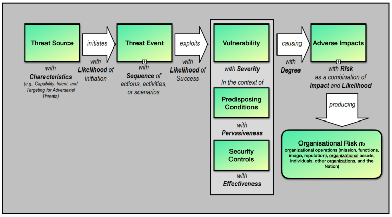 Practical Guide to Performing Risk Assessment as per IEC 62443-3-2 and ...